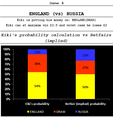 ENGLAND vs RUSSIA_11 June 2016