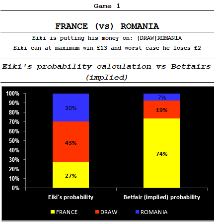 FRANCE vs ROMANIA_10 June 2016