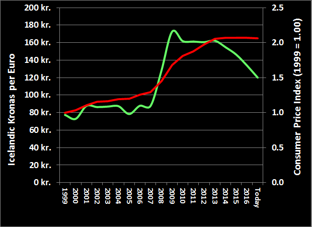 tourists-and-exchange-rate