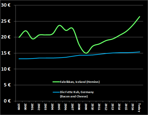 tourists-and-exchange-rate